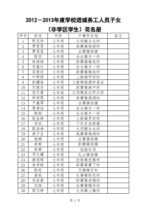 七年级学校进城务工人员子女(非学区学生)情况统计表 - 副本 - 副本 - 副本