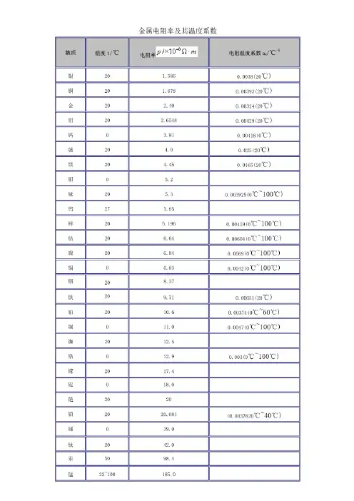 金属电阻率及其温度系数