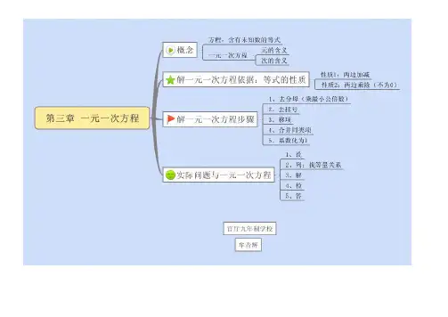 七年数学上-线下成果-思维导图-一元一次方程