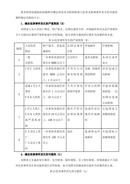 风险矩阵评价法