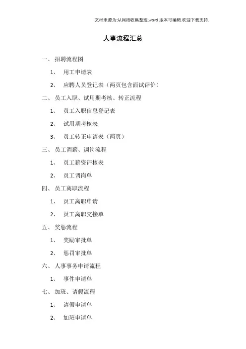 公司人事流程及表格