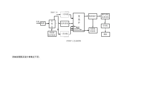 炉排炉垃圾焚烧炉工艺流程
