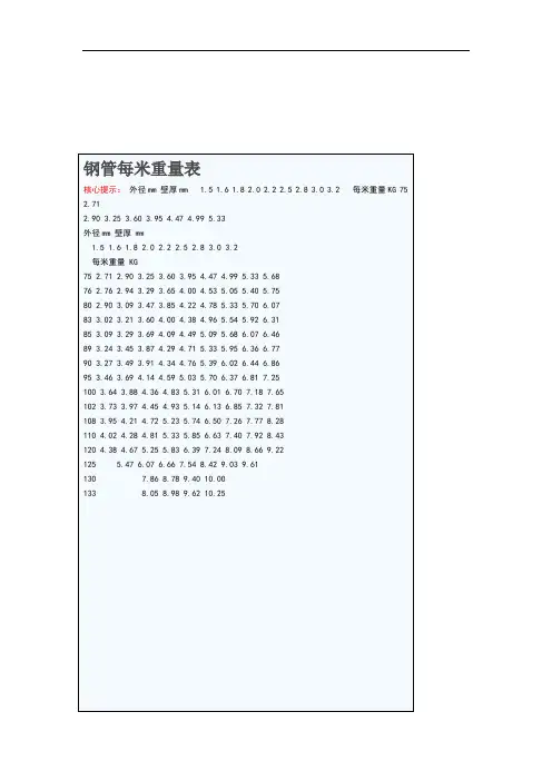 钢管每米重量表 2