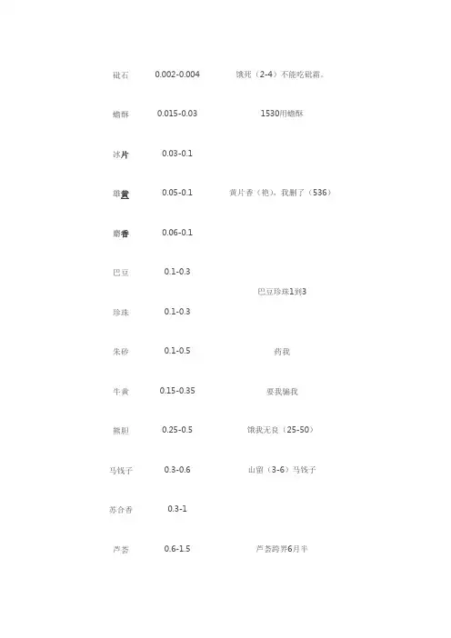 17味中药特殊用量趣味记忆