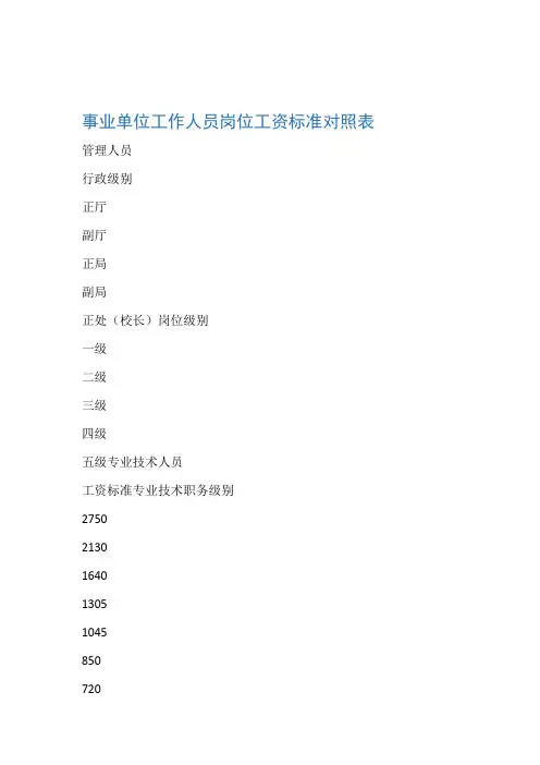 事业单位工作人员岗位工资标准对照表