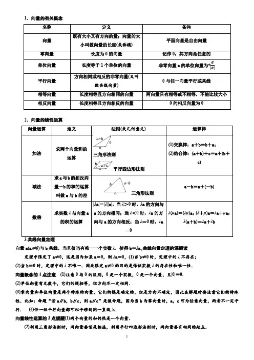 平面向量概念