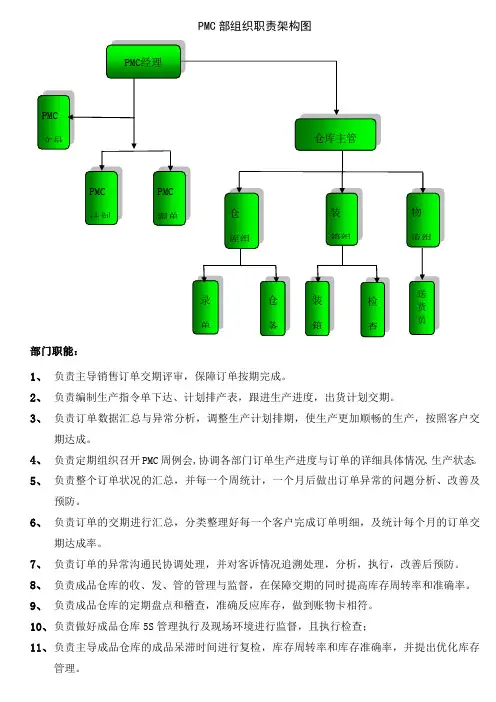 MC部组织职责架构图