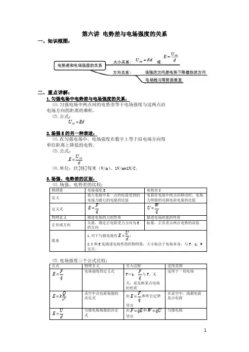 电势差与电场强度的关系 2