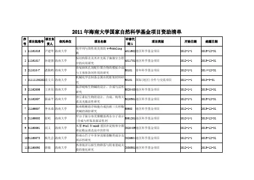 2011海南大学名单