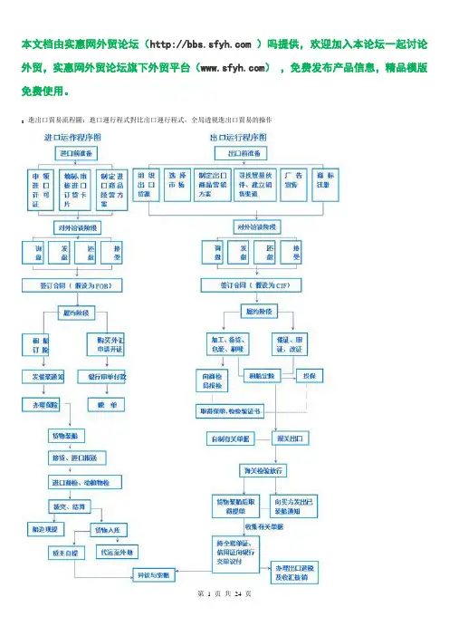 外贸进出口流程图