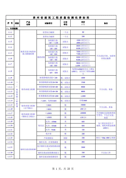 贵州建设工程质量检测收费标准