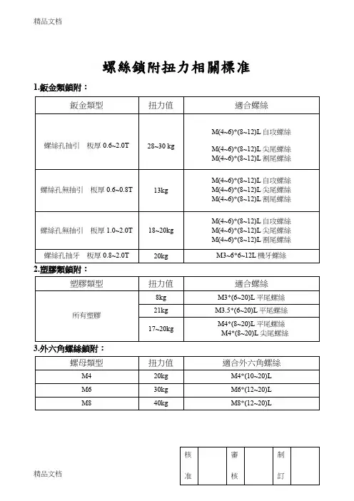 (整理)螺丝锁附扭力相关标准