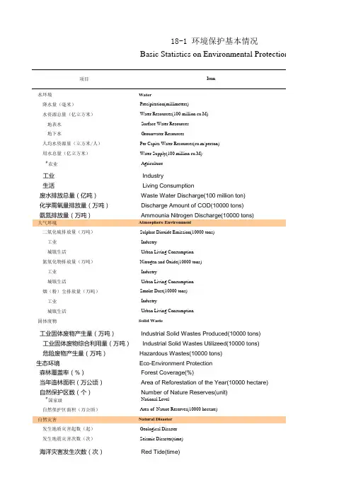 福建统计年鉴2020：18-1 环境保护基本情况(2010-2018)