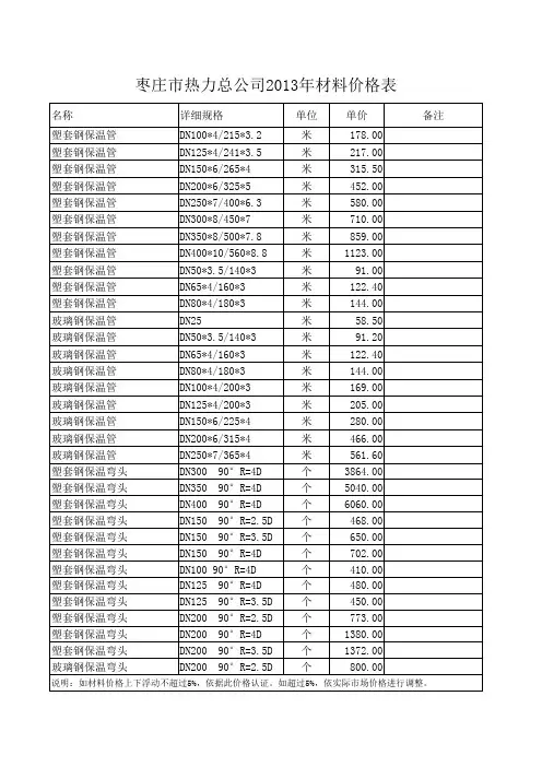 2013年一季度价格表