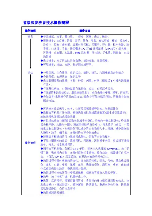 省级医院洗胃技术操作规程