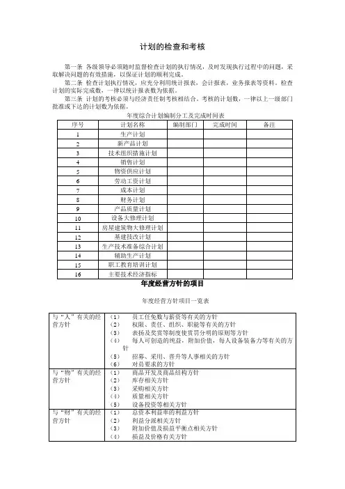 计划的检查和考核、年度经营方针的项目、制度