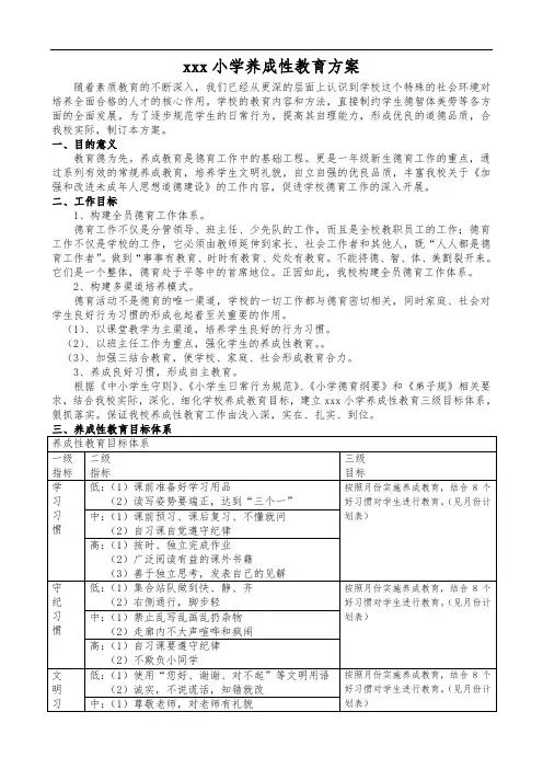 最新-小学养成性教育方案 精品