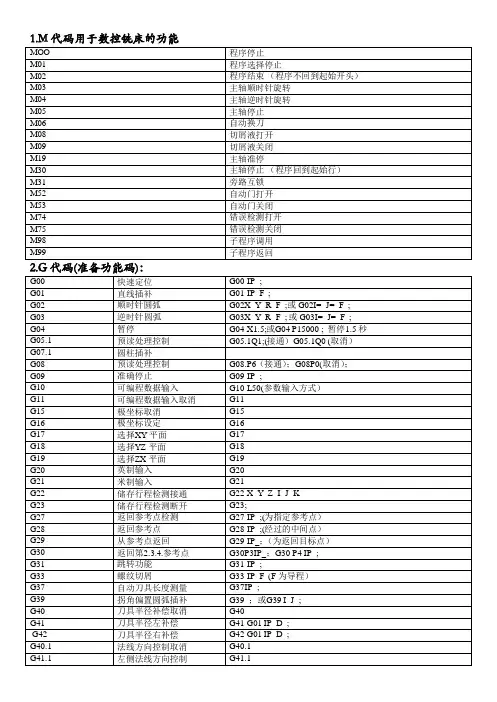 法拉克(FANUC)数控铣加工中心G、M代码库(免费) 2