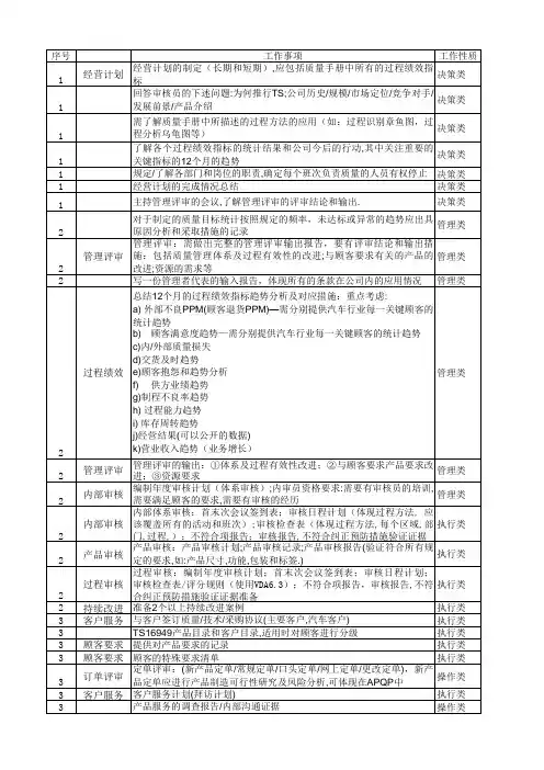 TS16949各条款对应准备工作