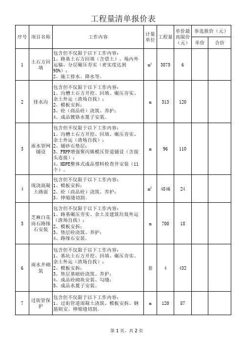 工程量清单报价表