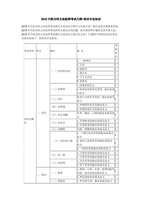2018中医内科主治医师考试大纲相关专业知识