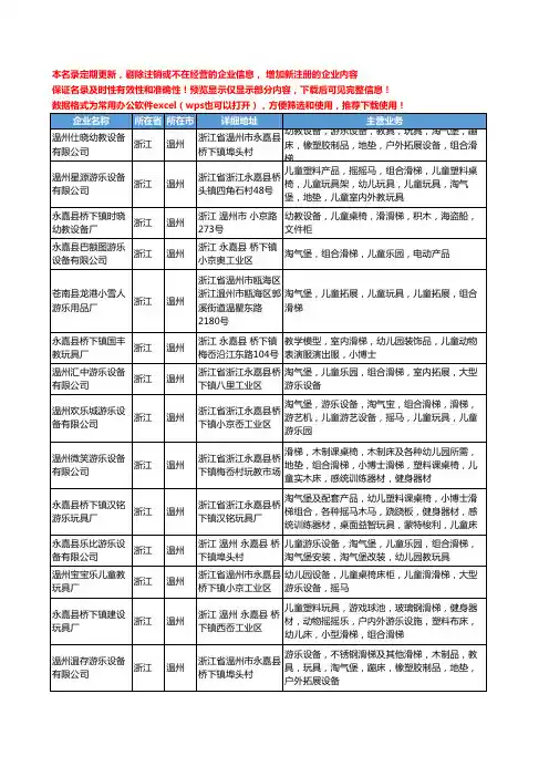 新版浙江省温州儿童滑梯工商企业公司商家名录名单联系方式大全290家