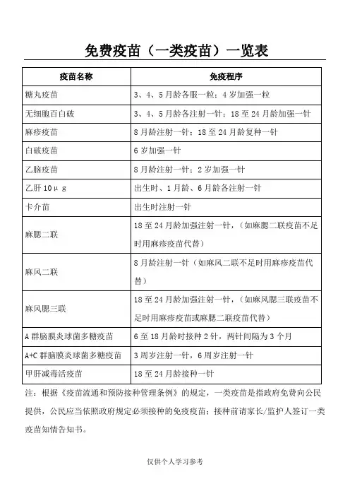 免费疫苗(一类疫苗)一览表
