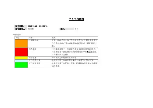 个人工作周报模板