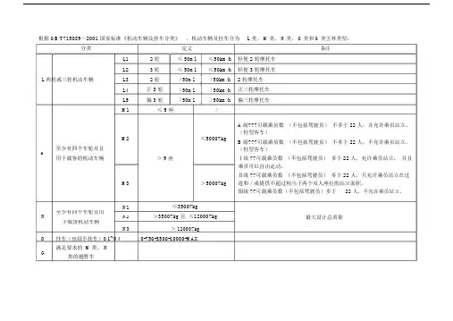最新机动车辆及挂车分类对照表.docx
