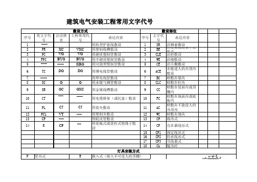 建筑电气安装工程常用文字代号