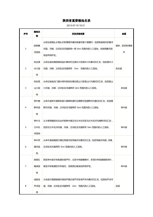 陕西省重要湿地名录