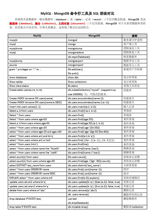 MySQL - MongoDB命令行工具及SQL语法对比