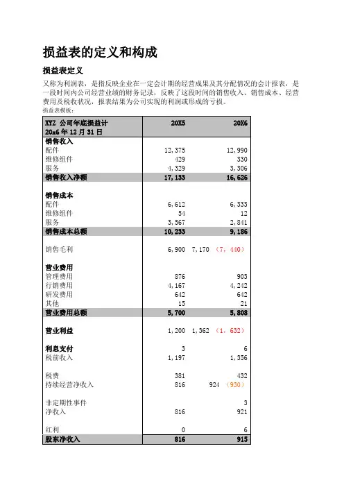 损益表分析