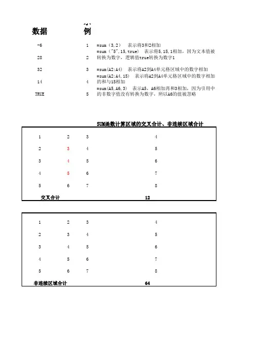 EXCEL中SUM函数的使用