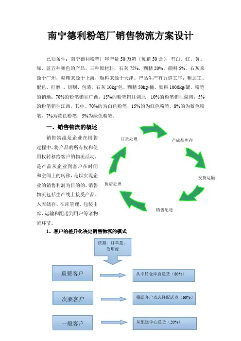 销售物流方案设计