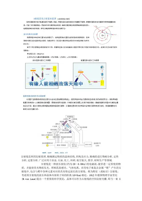X射线衍射仪的原理