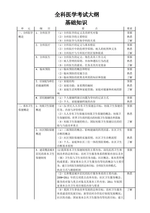 全科医学考试大纲