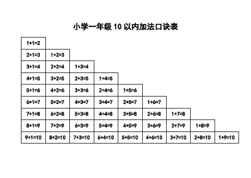 小学一年级10以内加法口诀表