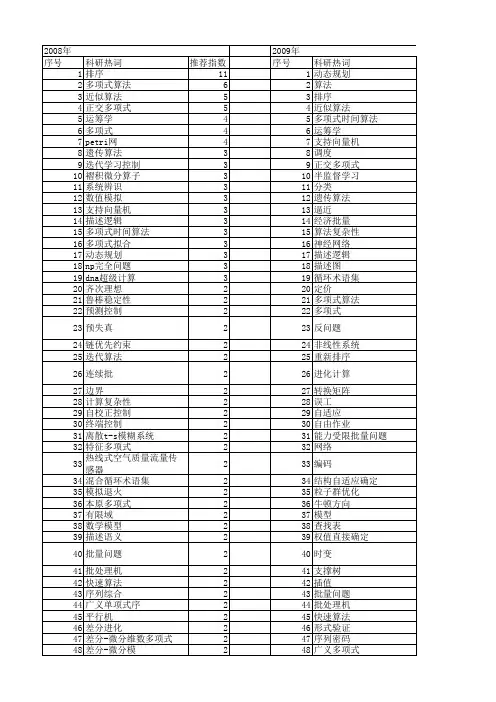 【国家自然科学基金】_多项式算法_基金支持热词逐年推荐_【万方软件创新助手】_20140731