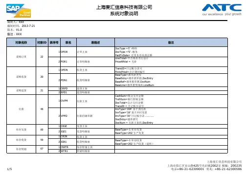 SAP B1系统对象说明