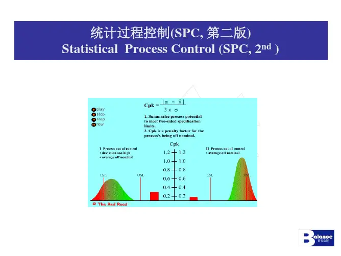SPC-2