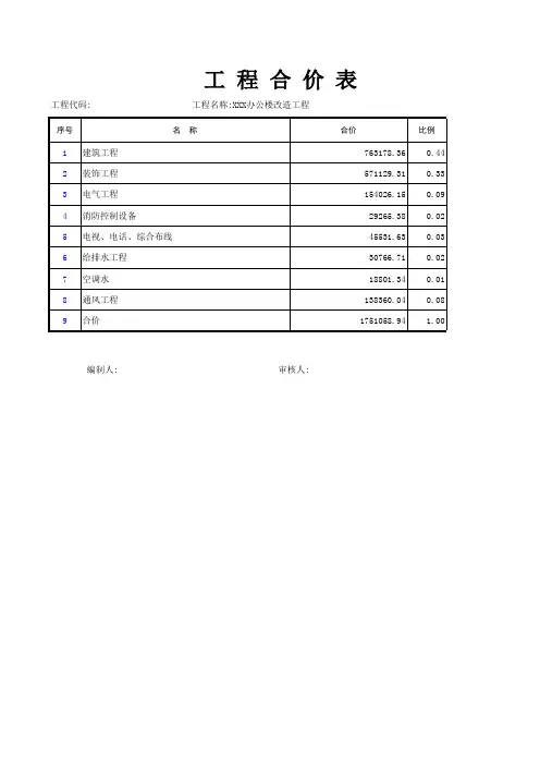 合价表