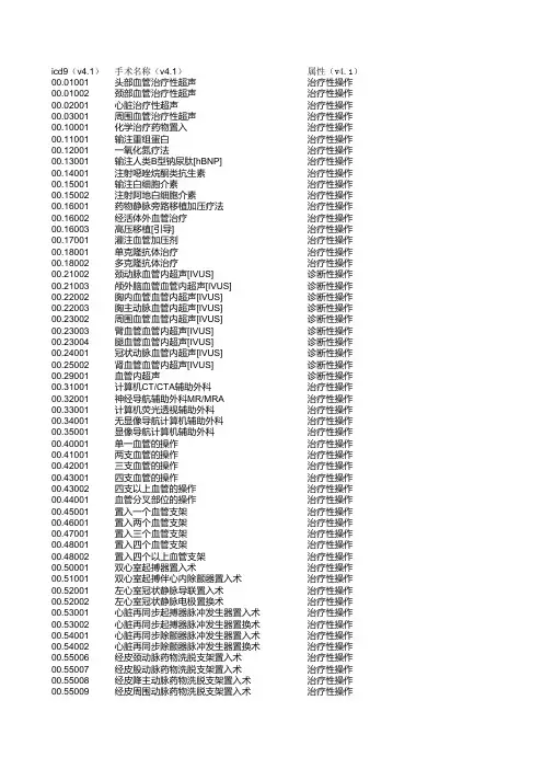 ICD-9手术编码 2