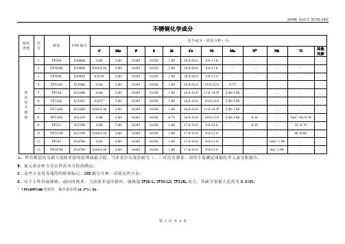 不锈钢常见钢种及化学成分