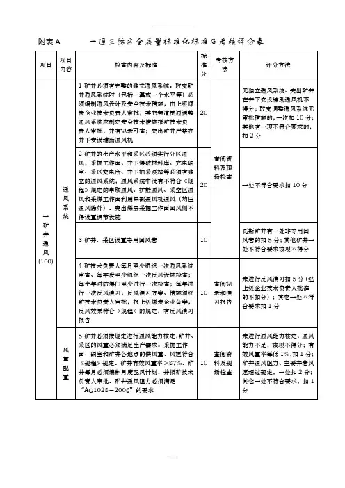 一通三防安全质量标准化标准及考核评分表(1)