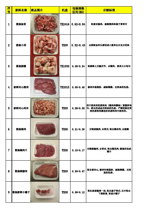 超市生鲜-猪肉单品标准