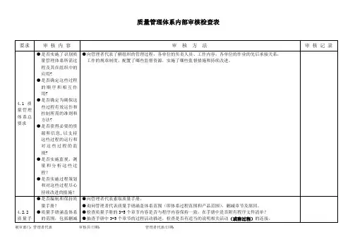 质量管理体系内部审核检查表