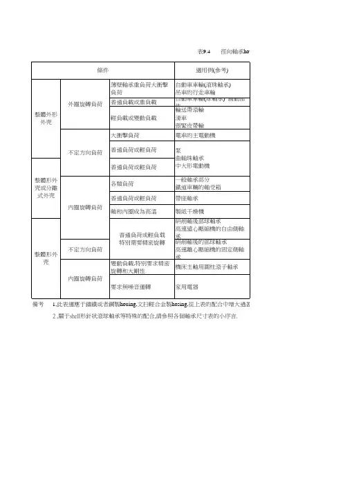 轴承常用尺寸公差配合档