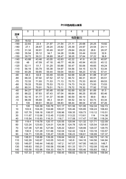 PT100热电阻分度表
