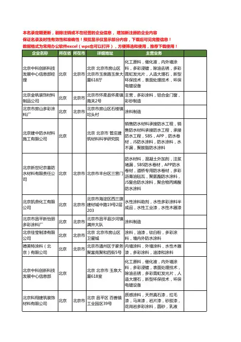 新版全国多彩涂料工商企业公司商家名录名单联系方式大全20家